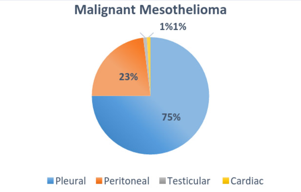 malignant mesothelioma